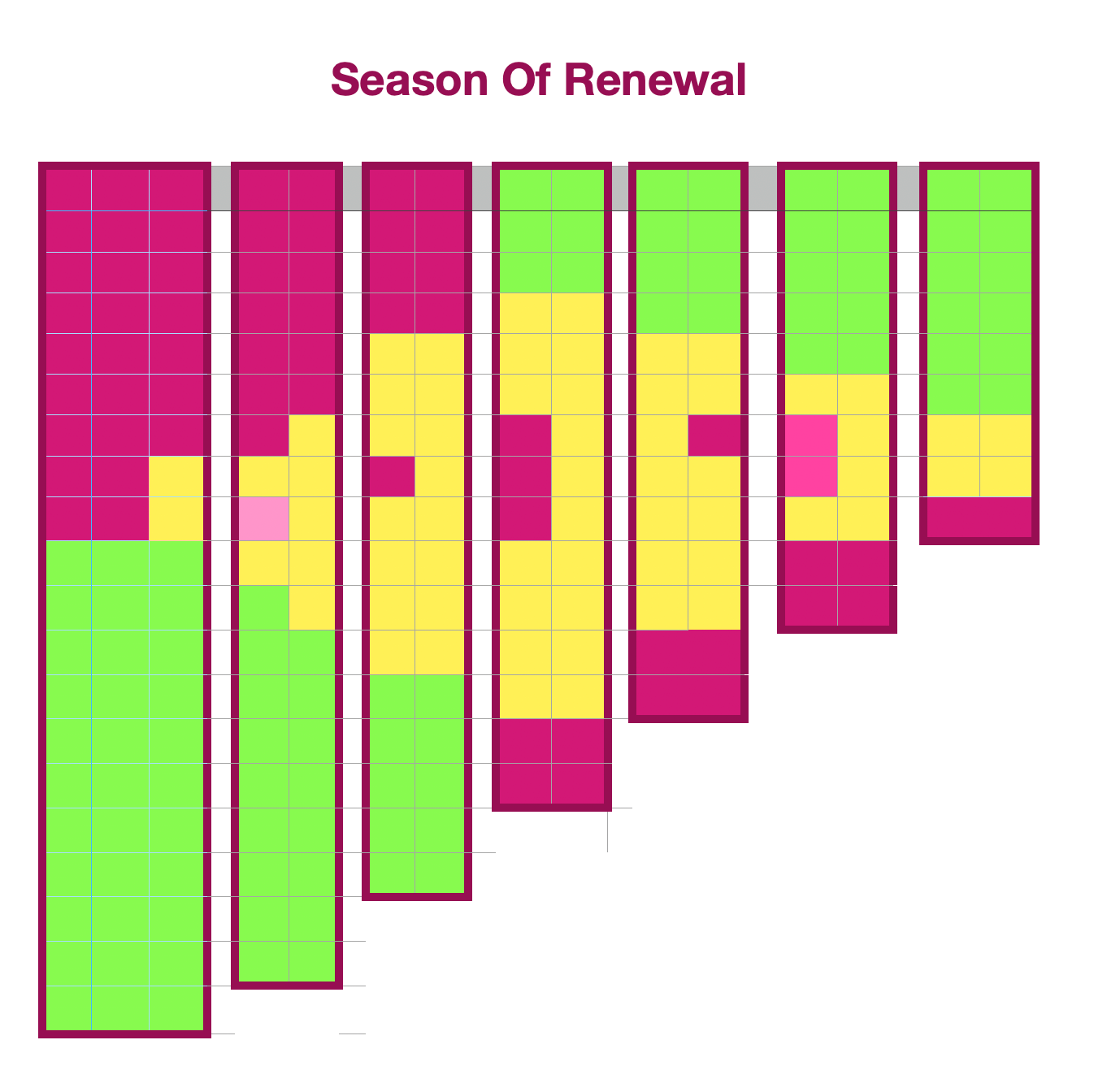 Season Of Life Wall Art Kit ONLY